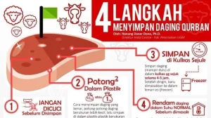 Tips Menyimpan Daging Kurban Yang Benar Agar Tetap Berkualitas