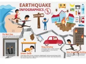 Langkah yang Harus Dilakukan Seluruh Keluarga jika Terjadi Gempa