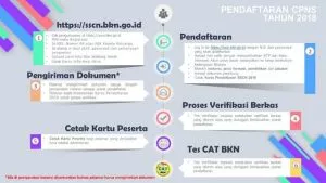Pelamar Cpns Di Sampang Tak Bisa Cetak Kartu Ujian 12 Pelamar Cpns Di Sampang Tak Bisa Cetak Kartu Ujian