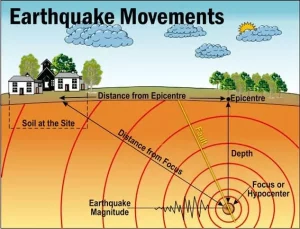 BMKG: Gempa Tidak Berpotensi Tsunami