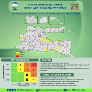 Prakiraan Cuaca Hari Ini 02 April 2023, Di Empat Kabupaten Pulau Madura