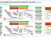 Capai Angka 5,08%, Kabupaten Sumenep Mengalami Inflasi Tertinggi Se Nasional