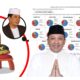 Img 20240718 Wa0014 Survei Simulasi 2 Paslon Pilkada Sampang, Pasangan H. Slamet Junaidi-Ra Mahfud Ungguli Ra Mamak-Abdullah Hidayat